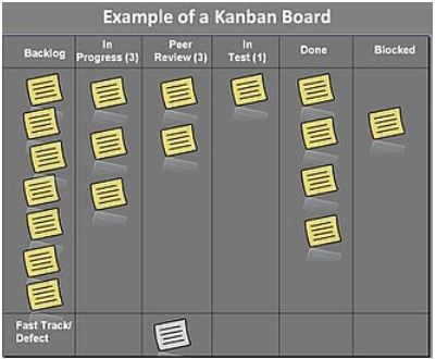 Kanban board.jpg